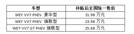 给我三分钟 带你看看2019广州车展长城汽车都有些啥