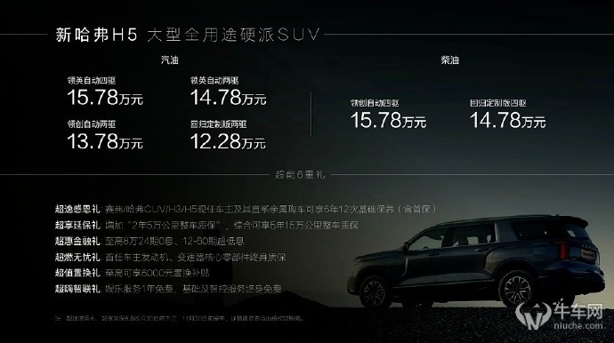 起售价12.28万/两种动力可选，全新一代哈弗H5正式上市