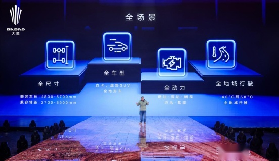 上海车展开启预售，江铃大道巡天架构都有哪些领先优势？