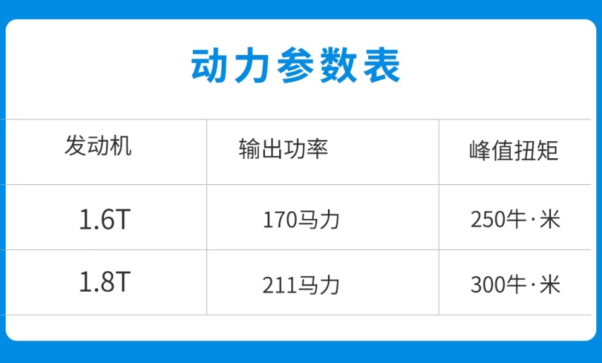 乞丐版都比对手高配！这合资SUV天逸只要15.97万起