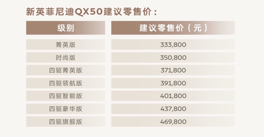新英菲尼迪QX50正式上市