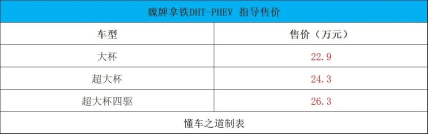 深蓝SL03、比亚迪海豹、全新红旗H5 | 一周新车