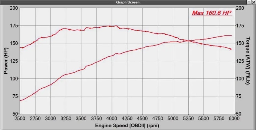 为什么10万～200万的车都在用2.0T发动机？