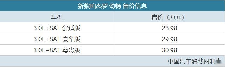 “山猫”再进化 三菱帕杰罗·劲畅售28.98万起