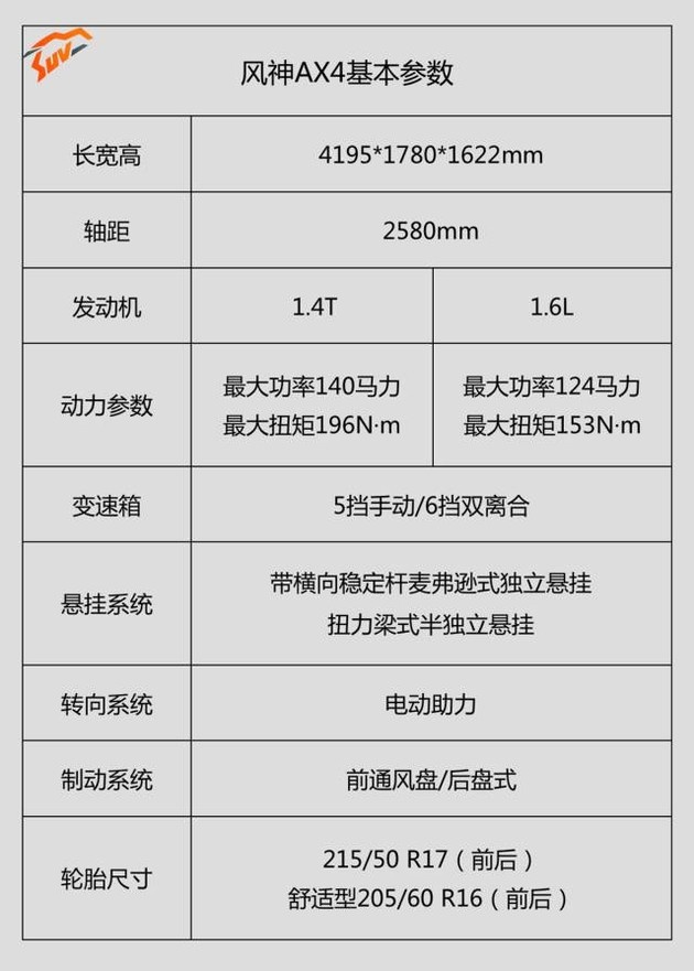 10万内造型最夸张的国产SUV，妹子一看就惊呆了