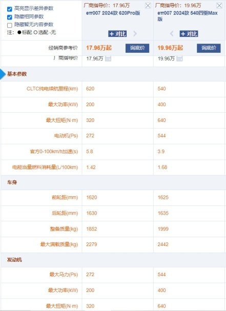 零百最快3.9秒+整车终身质保+15.96万起 eπ007哪款最值得选