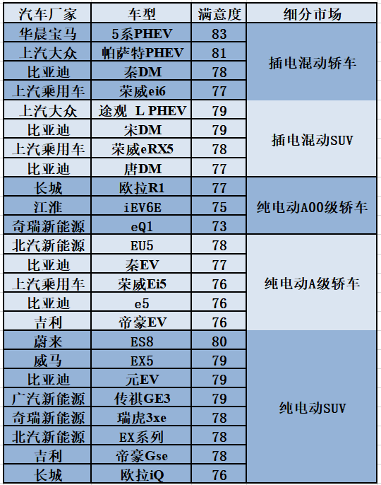 买了新能源车的他们，后悔了吗？亮点在最后