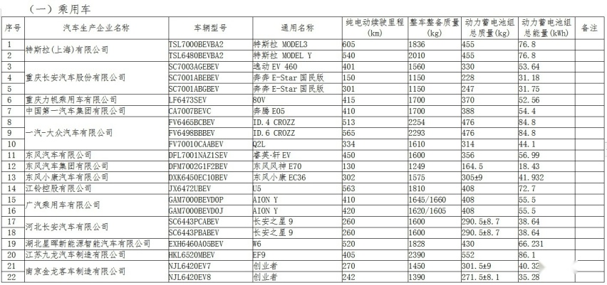 35款纯电、4款插电车型享受免征车辆购置税