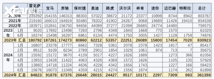 如果大排量燃油车进口关税提高，哪些品牌的销量将会受到影响