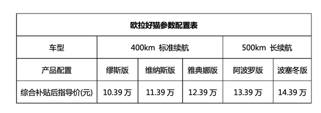 “智美潮跑”欧拉好猫颠覆登场 以未来之魂重构新世代经典好车