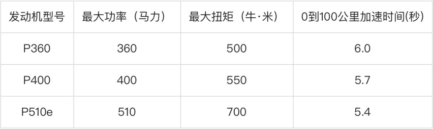 售价96.8万元起 全新一代路虎·揽胜运动版正式上市