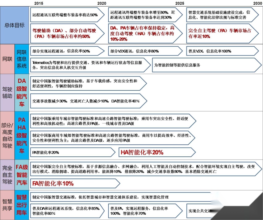 10年后油耗降低至3.2L/100km！不再禁售燃油车？