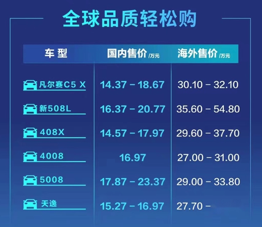 价格厚道、感动人心，2024款凡尔赛C5 X要做油车“小米”