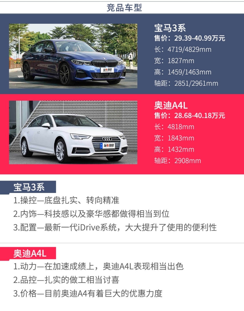 全系2.0T+8AT，苦等10年这台B级车终于换代