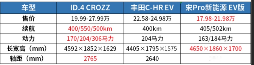 比探岳划算？这款大众新SUV诸多标配，价格才19.99万起！