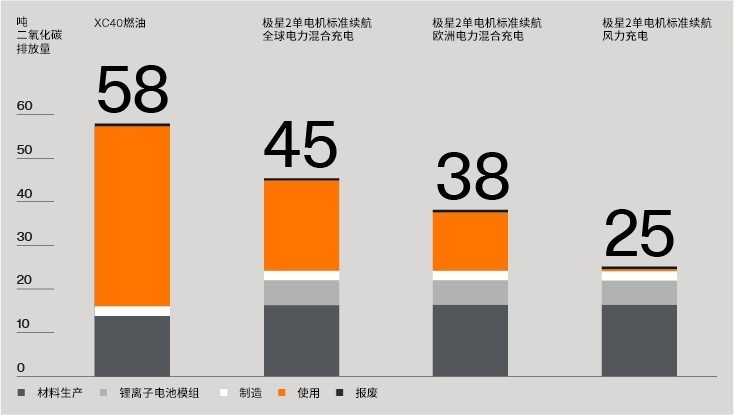 探寻可持续旅行新可能，极星2海南环岛“零碳”之旅