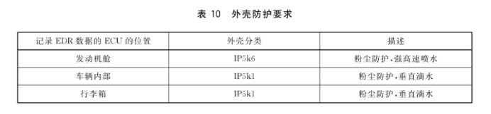 EDR能否找到潮州特斯拉事故根源?