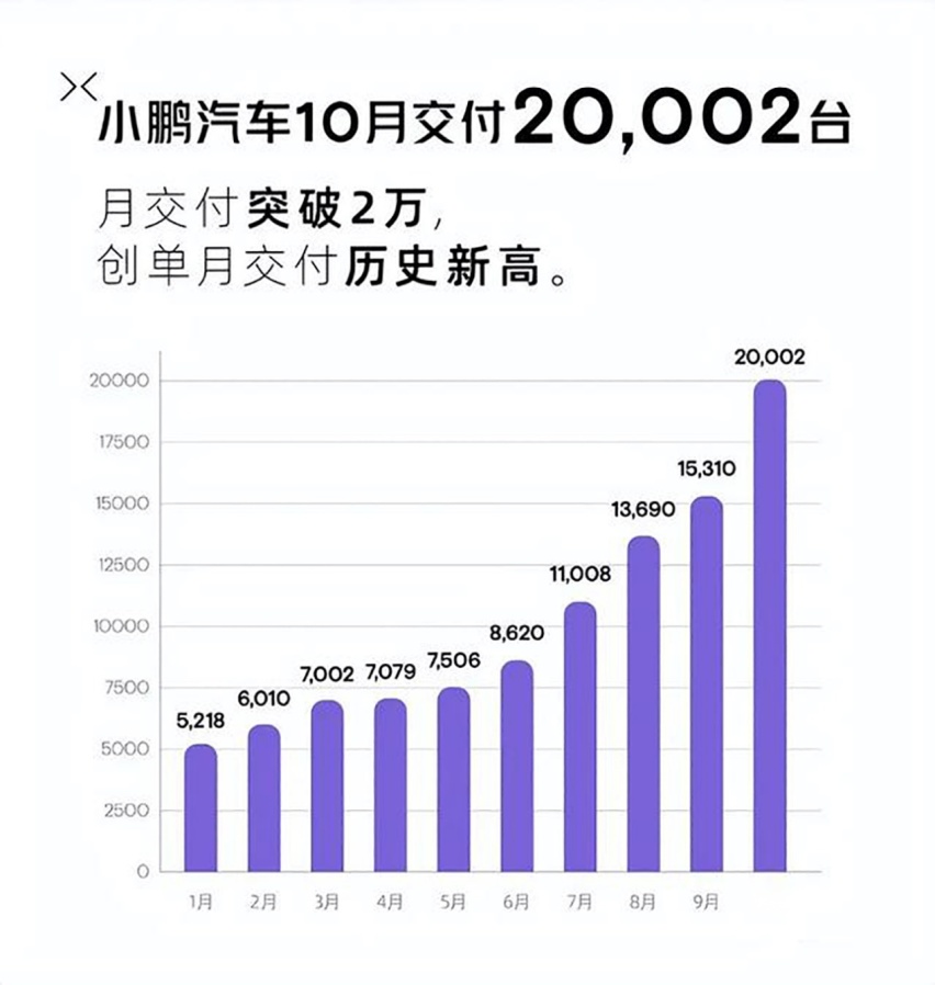 持續熱銷的小鵬g6 給行業發出什麼信號-愛卡汽車愛咖號