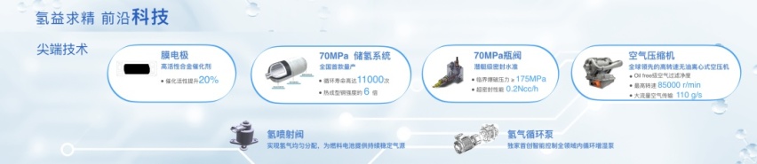上汽集团发布全球首款氢燃料电池MPV，每公里花费仅0.4元！