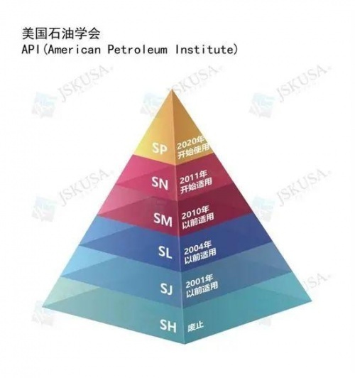 API SP级别油品的背后是韦尔斯润滑油发展之路