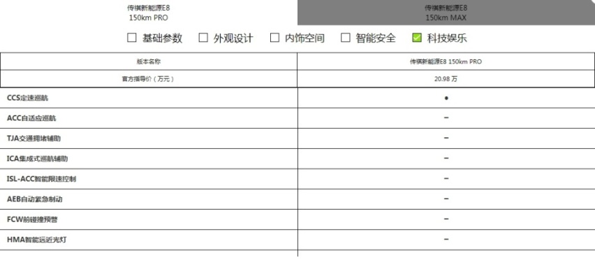 静态解读传祺E8，售价区间20.98万-22.98万元，新能源MPV首