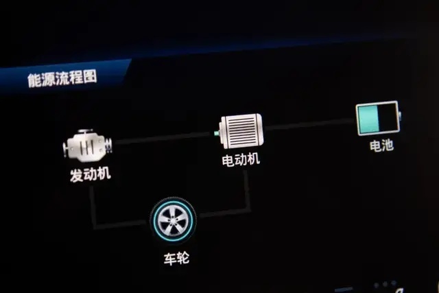 在途胜L混动上获得的，不仅仅是省油