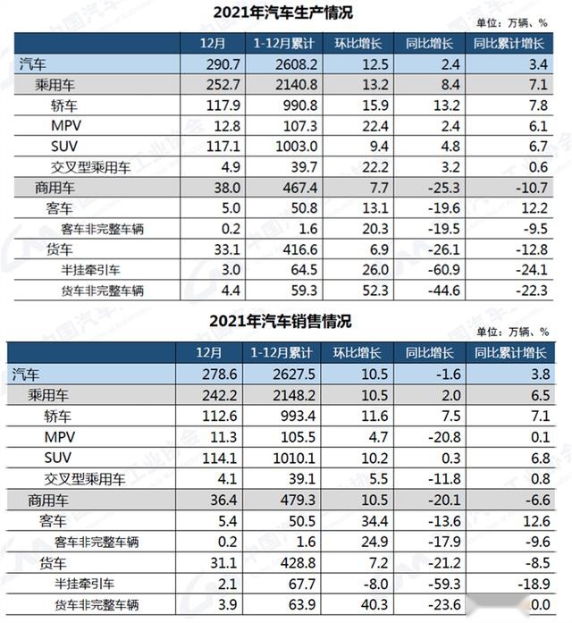 2021再创新高 未来五年70亿入局 北京越野传递了哪些信号？