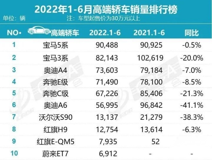 奔驰C级新款换搭2.0T动力，宝马3系：别急！我给你来招大的