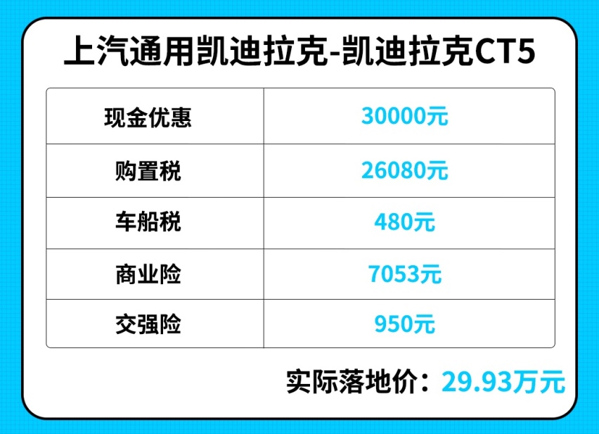 指导价=落地价？17.58万起这些车按指导价去买就能开回家