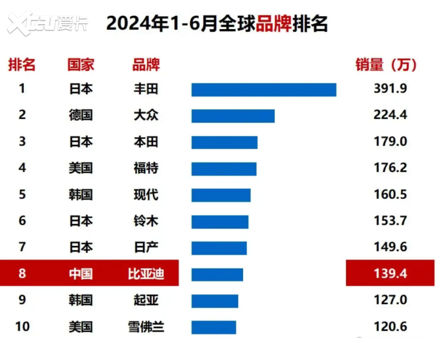 如果比亚迪把销量目标提升到400万，那意味着什么