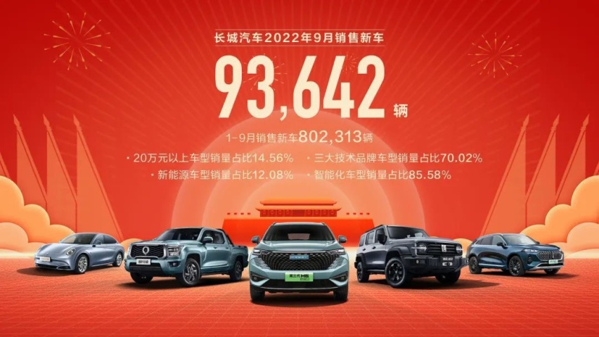 长城销量同比下滑接近10% 魏牌恐难翻身