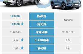 合资打折再狠，也没自主给力，银河L7、L6双双降价