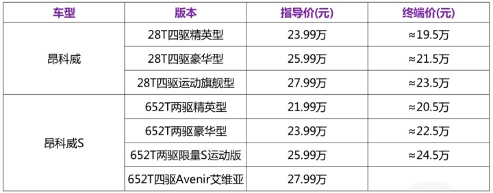 别克昂科威s实拍，搭配2.0T+9AT，刚上市就有折扣相随？