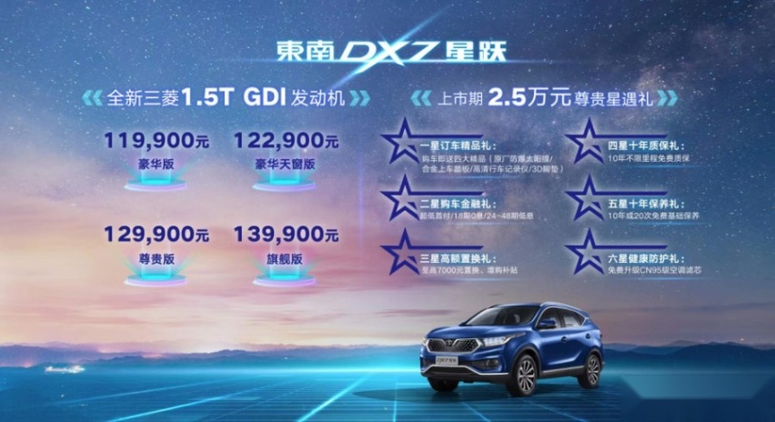 搭载全新三菱引擎，起价11.99万元，东南DX7星跃正式上市