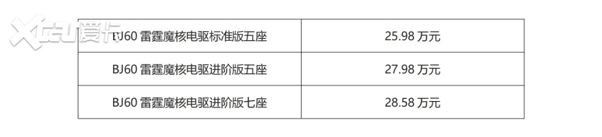 硬派越野与燃油经济性完美结合，BJ60雷霆带来越野新能源最优解