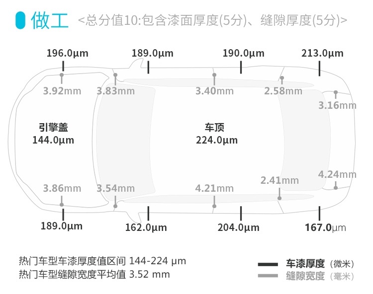 加量不加价，顶配不到20万这台中国SUV实测表现有惊喜