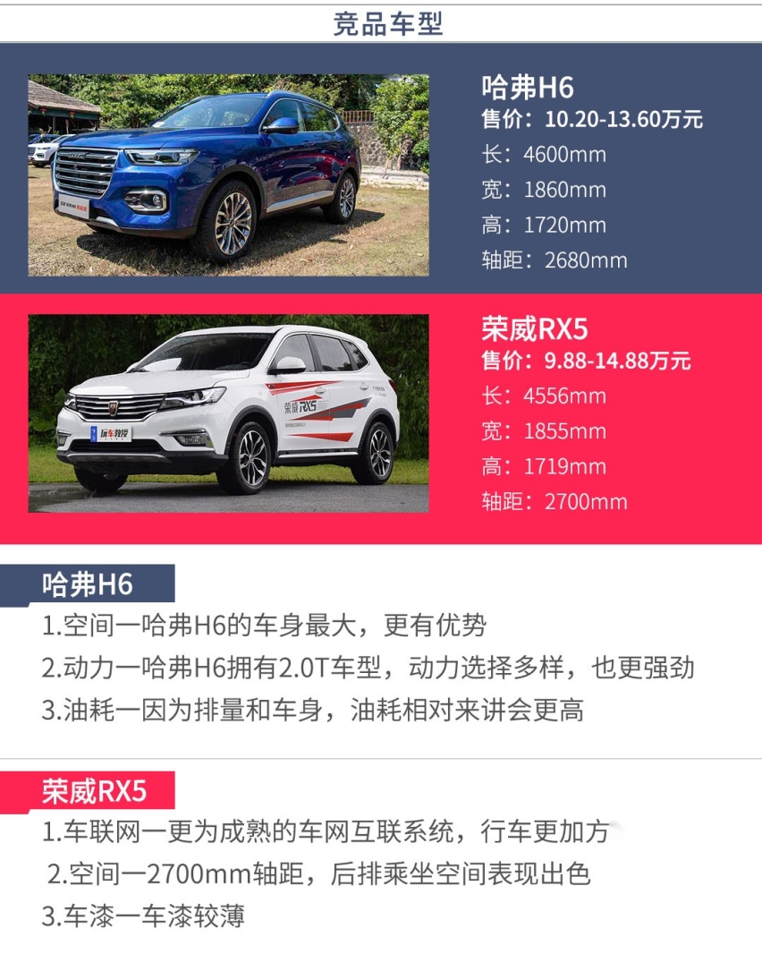 8.98万起，曾经的国产SUV销量王换代上市，9款车型选谁好
