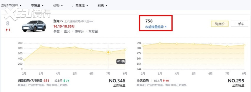 别克E5终于给出诚意！臻享版车型一口价16.99万起，销量要涨了？