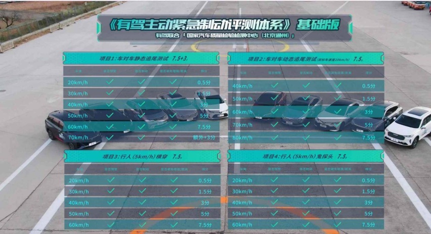 汽车智能化评测的优劣，到底如何衡量？