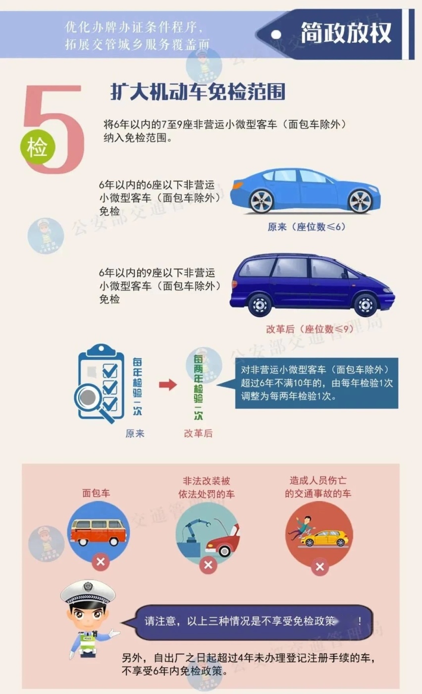 7座车6年免检之后，MPV能从“非主流”变成主流吗？
