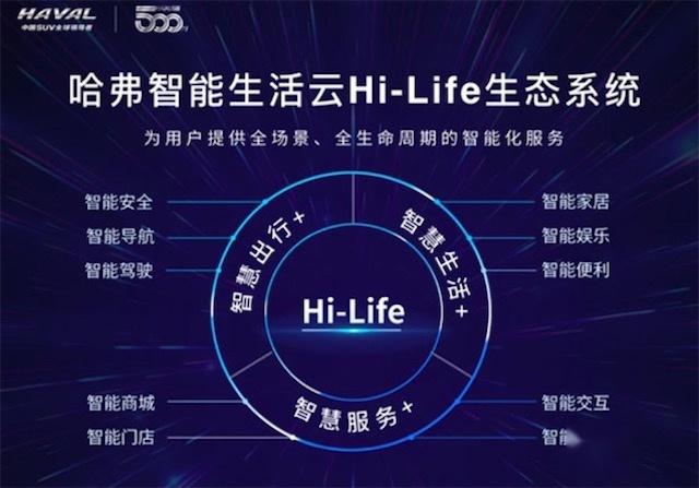 打造Hi-Life生态系统 哈弗H6懂你顾你更护你