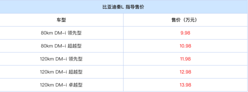 售9.98-13.98万元 比亚迪秦L正式上市：科技与美学的完美融合