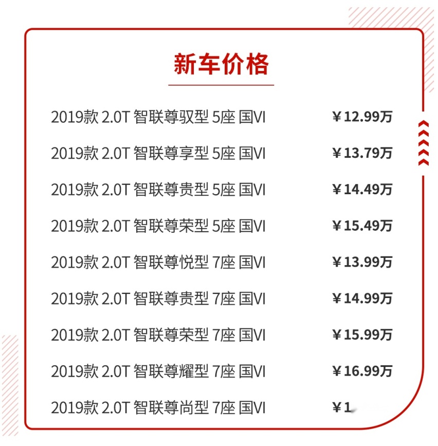 懂车的老司机都买乞丐版？这几辆SUV告诉你为啥要这样选