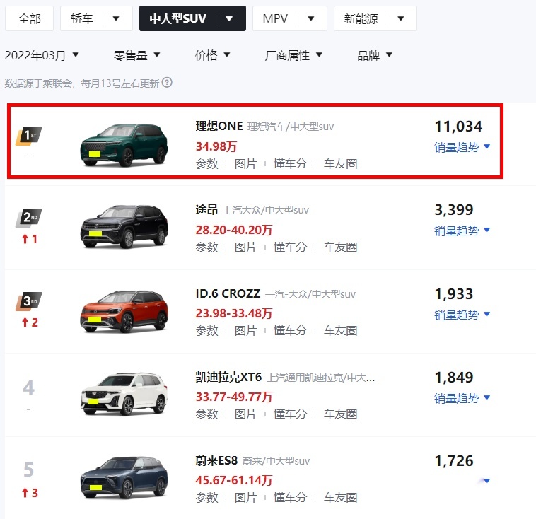 中国的有钱人可真多！3月份这些车又“卖爆”了，你买了没？