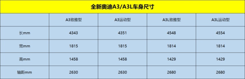 奥迪a3l加长报价图片