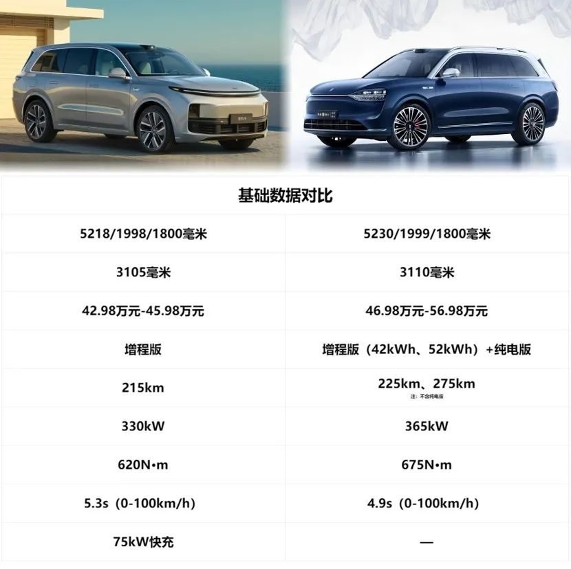 500万PK1000万，理想L9与问界M9到底谁更强？