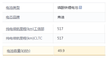 50kwh电池能跑500km？丰田bz3究竟是黑科技还是欺负国人不懂车