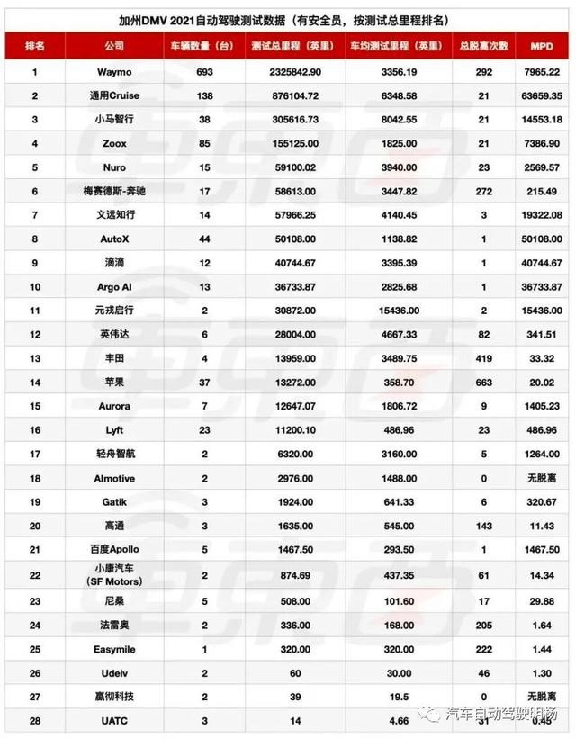 浅谈自动驾驶汽车技术