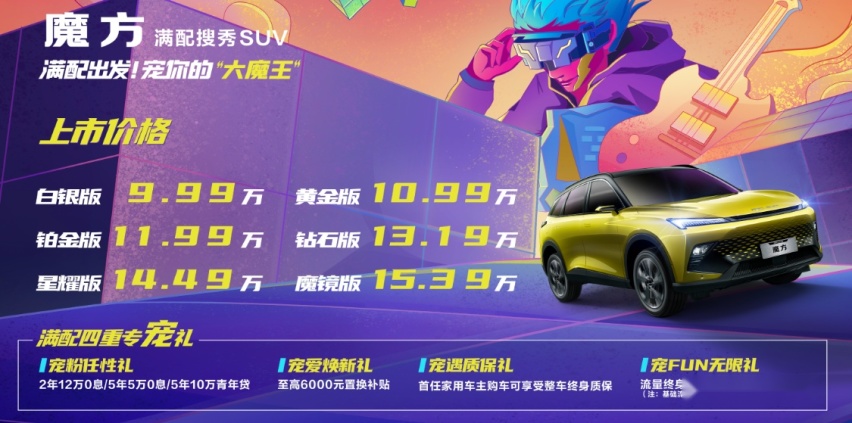 售9.99万元起，搭载1.5T发动机，北京汽车魔方正式上市