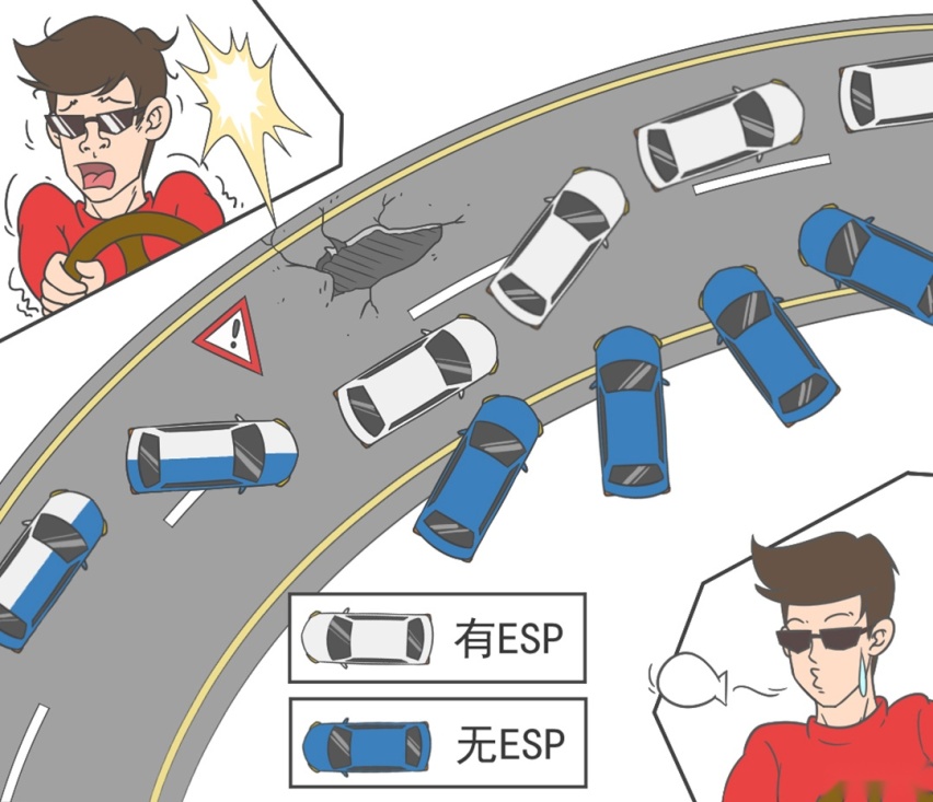 30万的车比起10万的车，到底贵在哪？